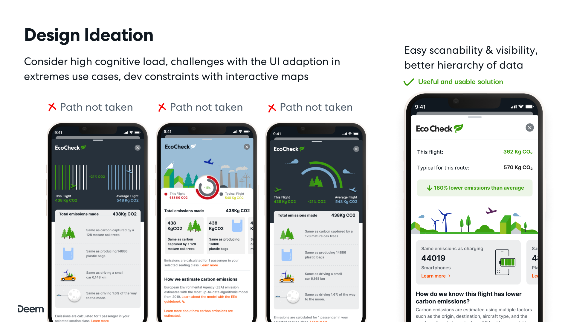 Design ideation — EcoCheck paths not taken vs chosen solution with easy scanability