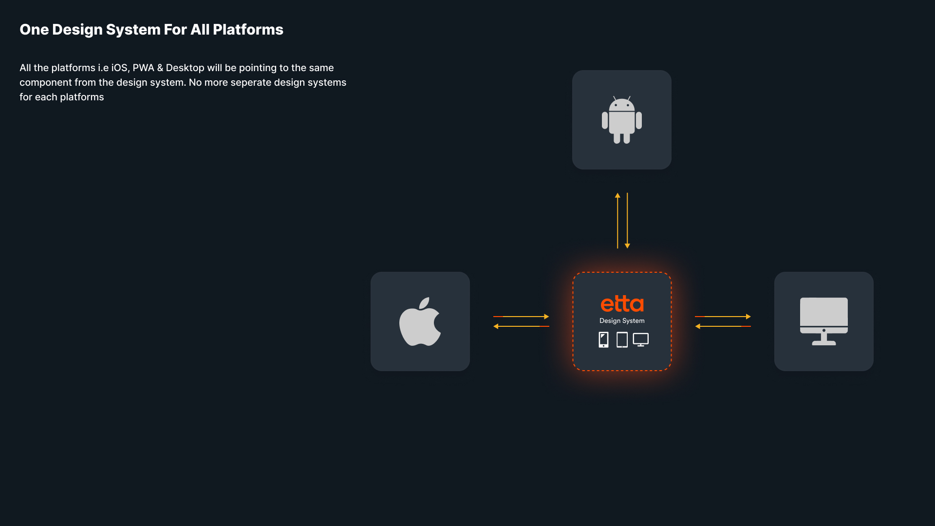 Starship token architecture — three-tier token system from primitives to semantic to component tokens