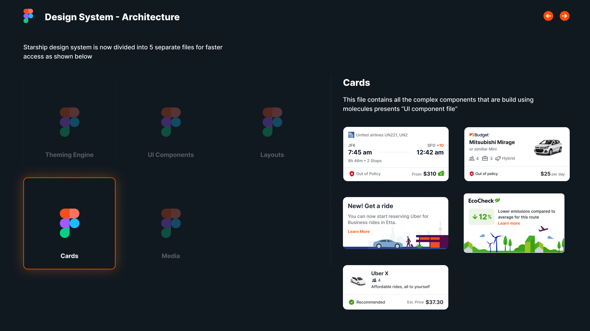 Starship card components — flight cards, hotel cards, trip cards with policy indicators
